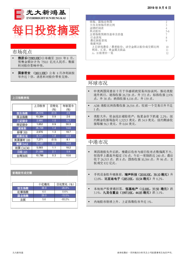 每日投资摘要