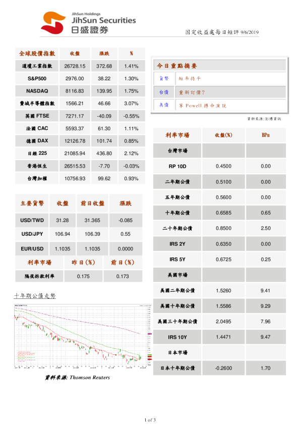 固定收益处每日短评