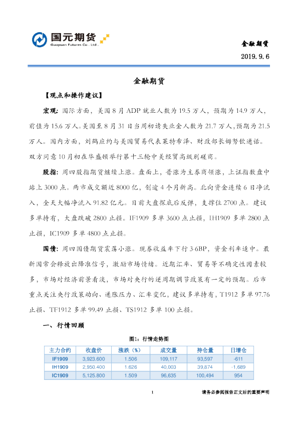 国元期货金融期货