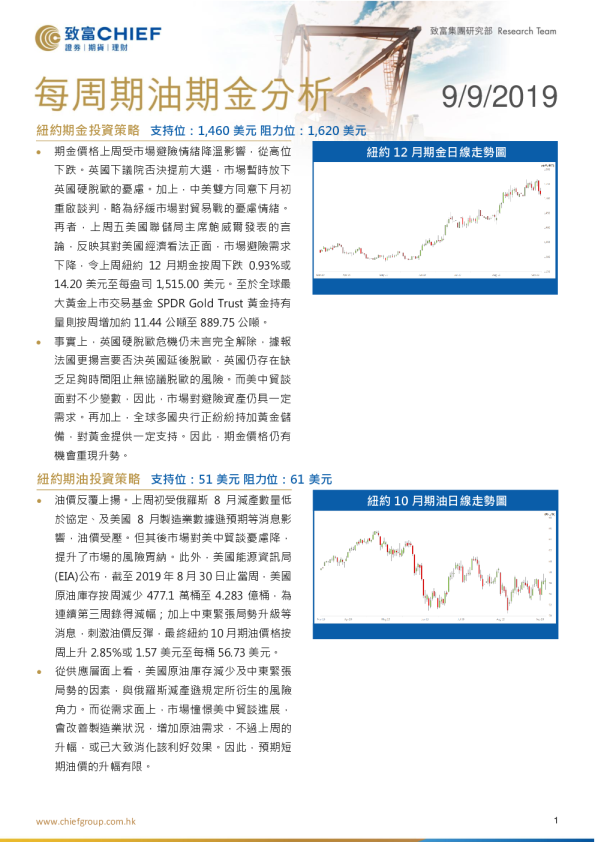 每周期金期油分析