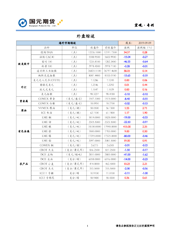 国元期货外盘综述