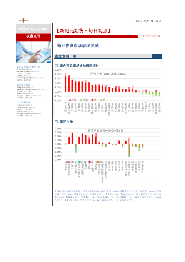 每日夜盘市场表现综览