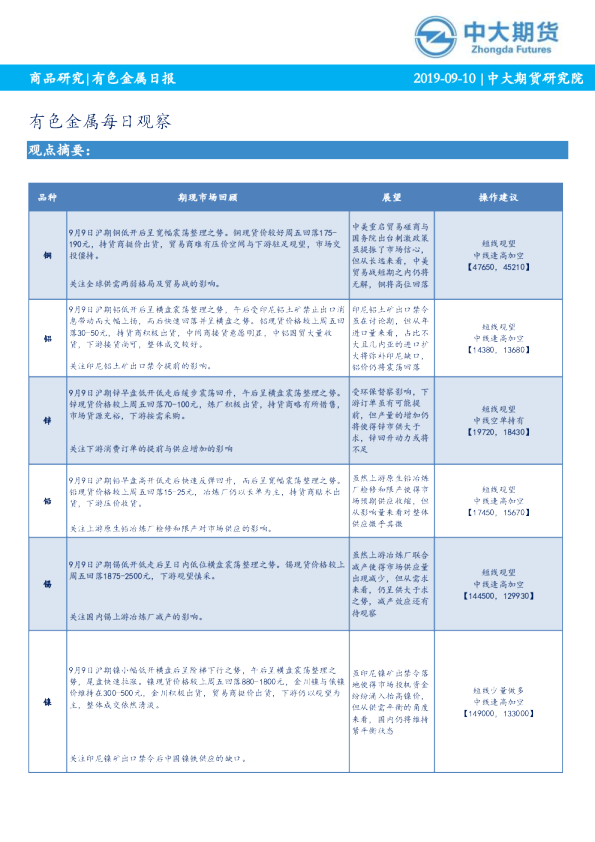 有色金属每日观察
