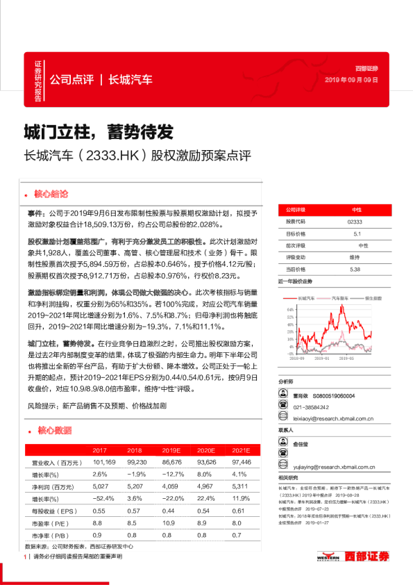 股权激励预案点评：城门立柱，蓄势待发