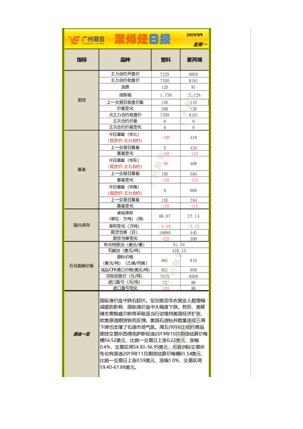 聚烯烃日报