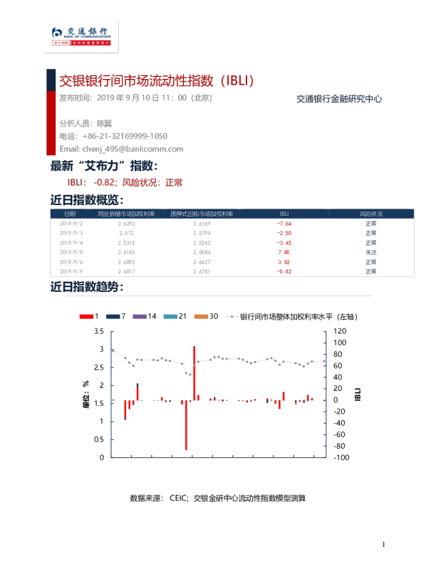 交银银行间市场流动性指数（IBLI）