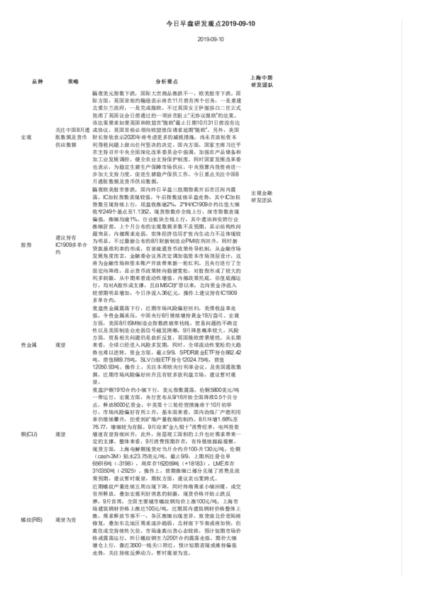 今日早盘研发观点