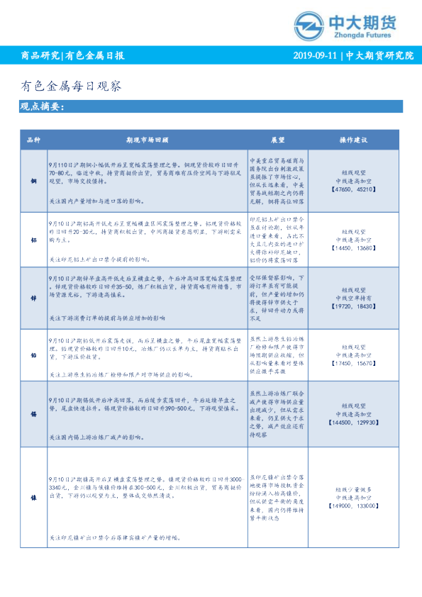 有色金属每日观察