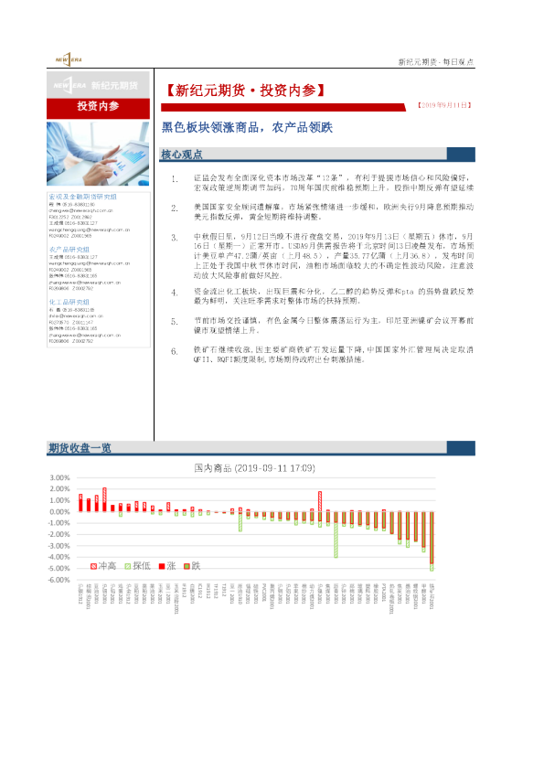 黑色板块领涨商品，农产品领跌