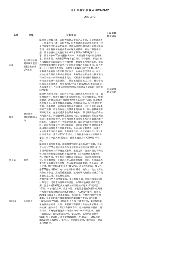 今日早盘研发观点