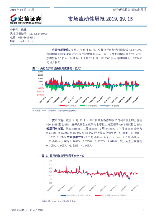 市场流动性周报