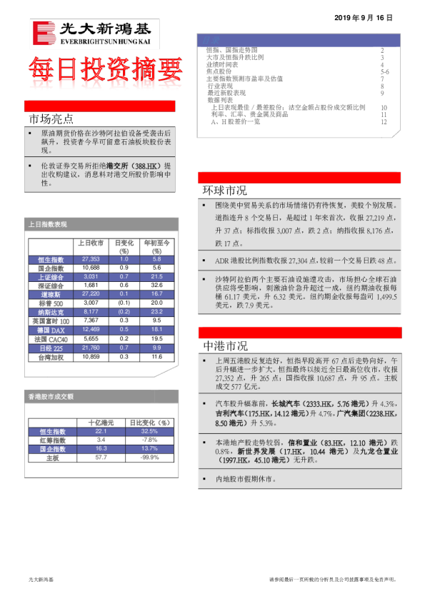 每日投资摘要