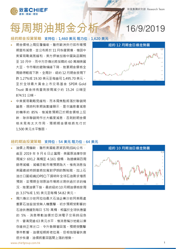 每周期油期金分析