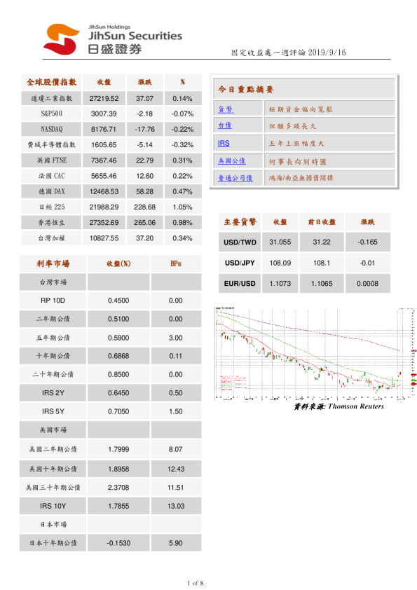 固定收益处一周评论
