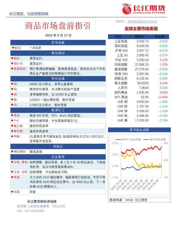 商品市场盘前指引