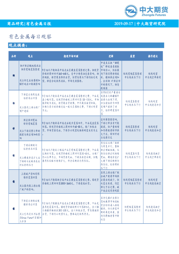 有色金属每日观察