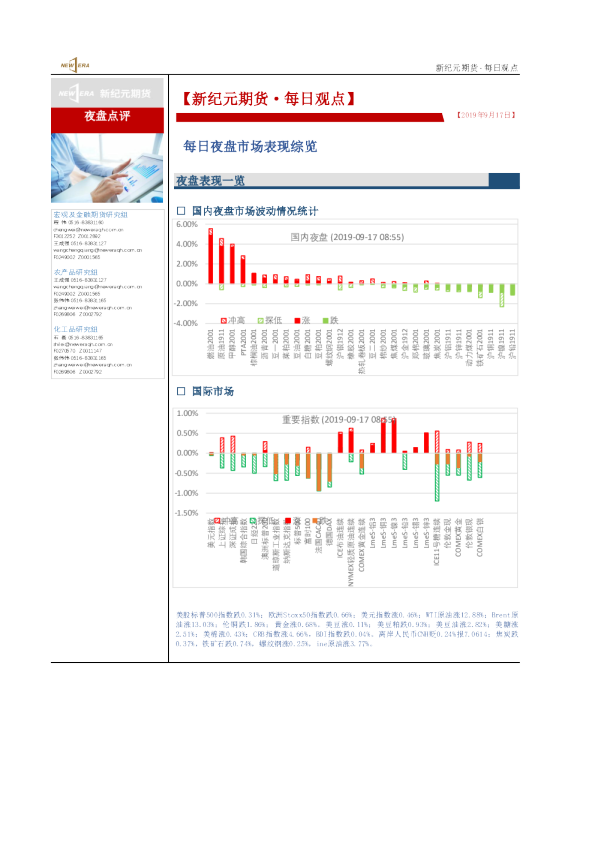 每日夜盘市场表现综览