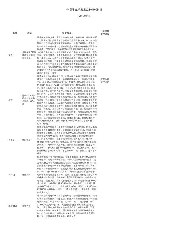 今日早盘研发观点