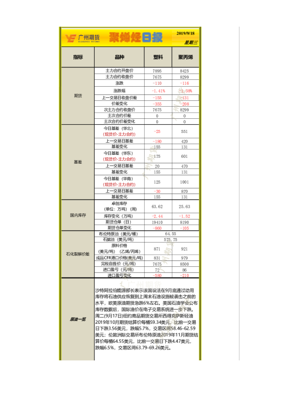 聚烯烃日报