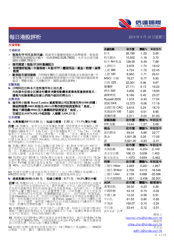 每日港股评析