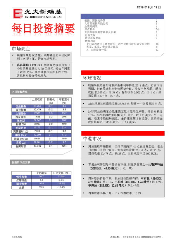 每日投资摘要