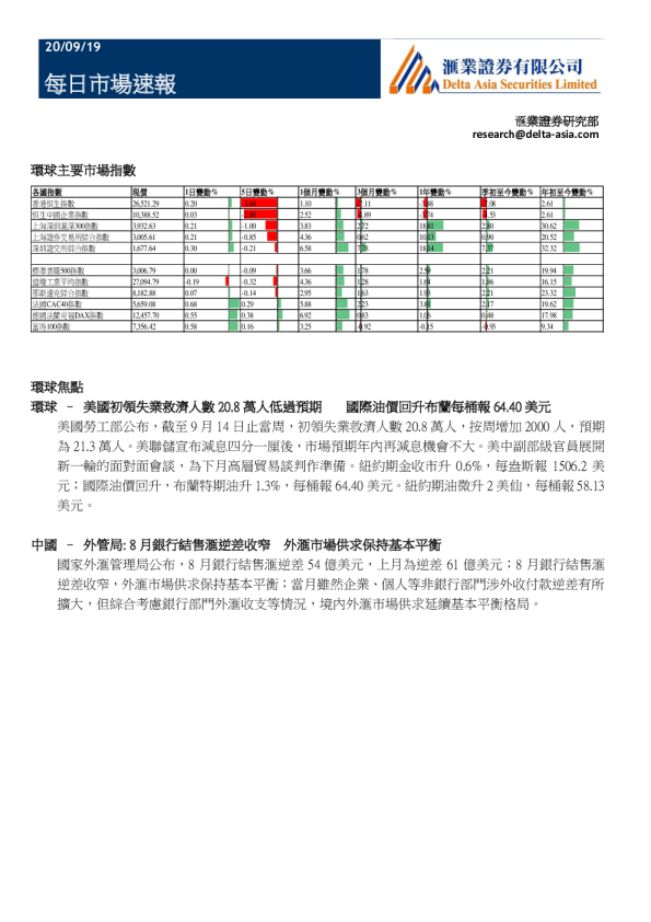 每日市场速报