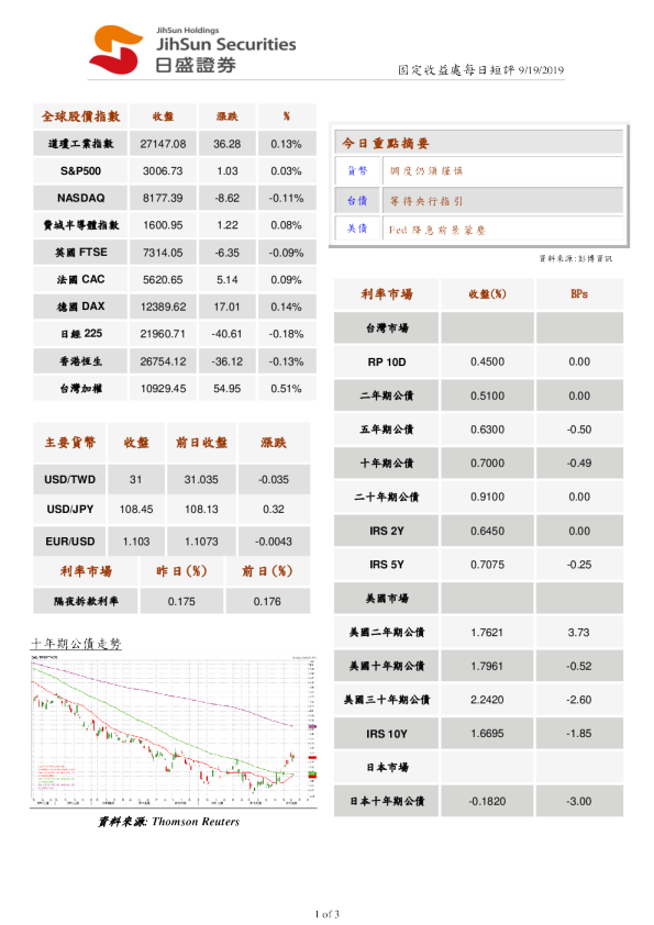 固定收益处每日短评