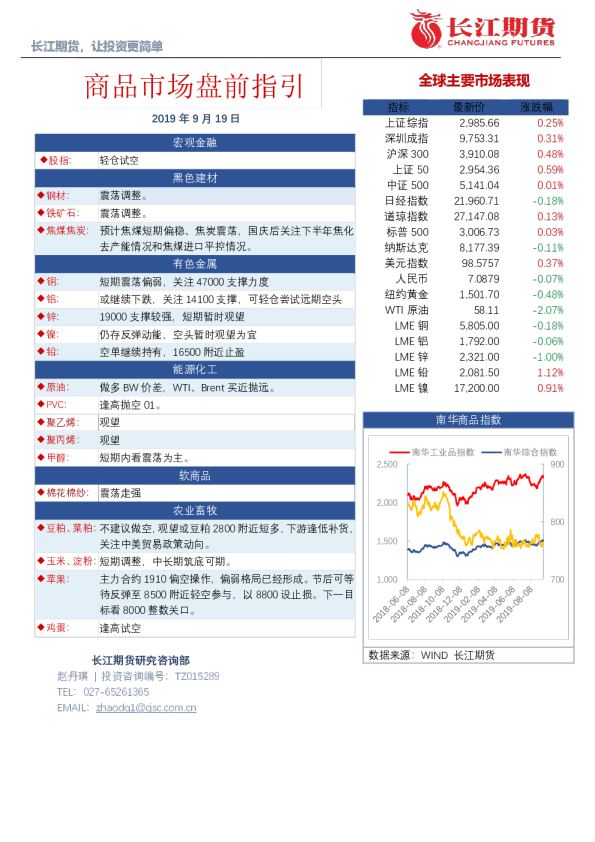 商品市场盘前指引