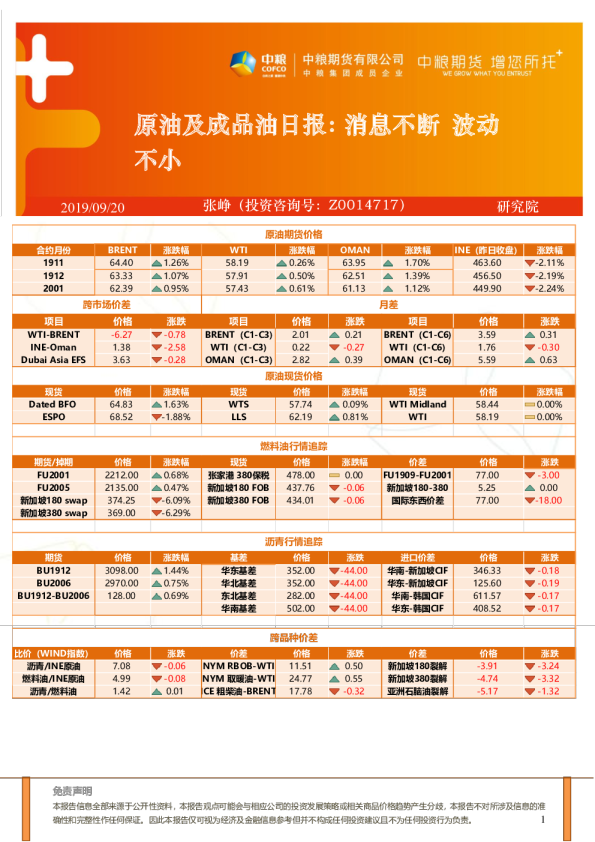 原油及成品油日报：消息不断，波动不小
