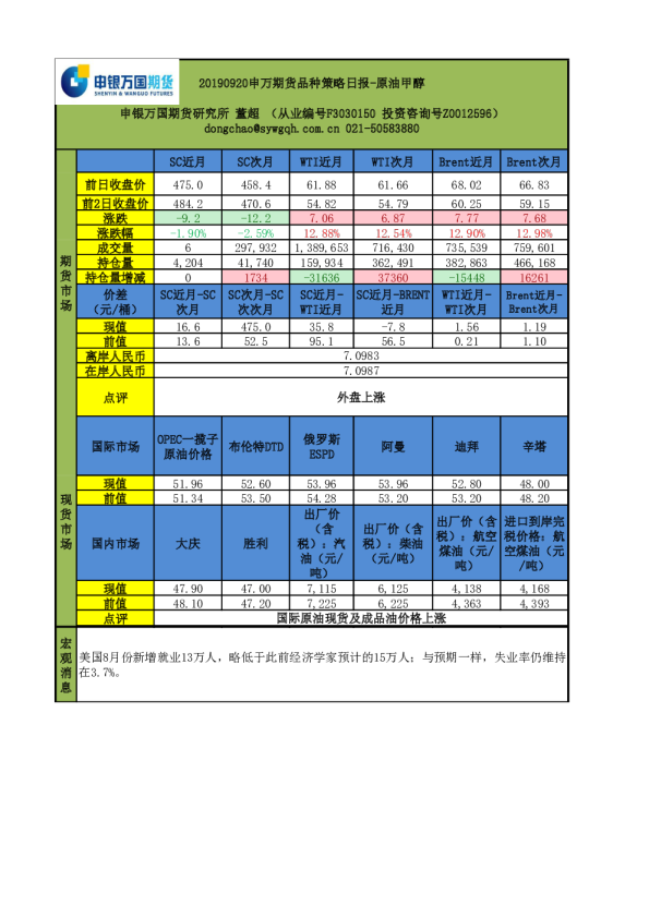 申万期货品种策略日报：原油甲醇