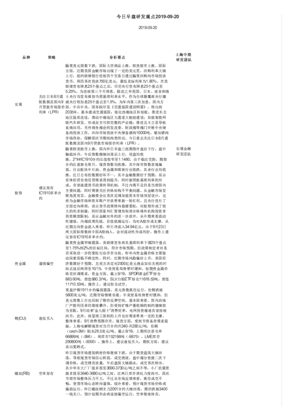 今日早盘研发观点