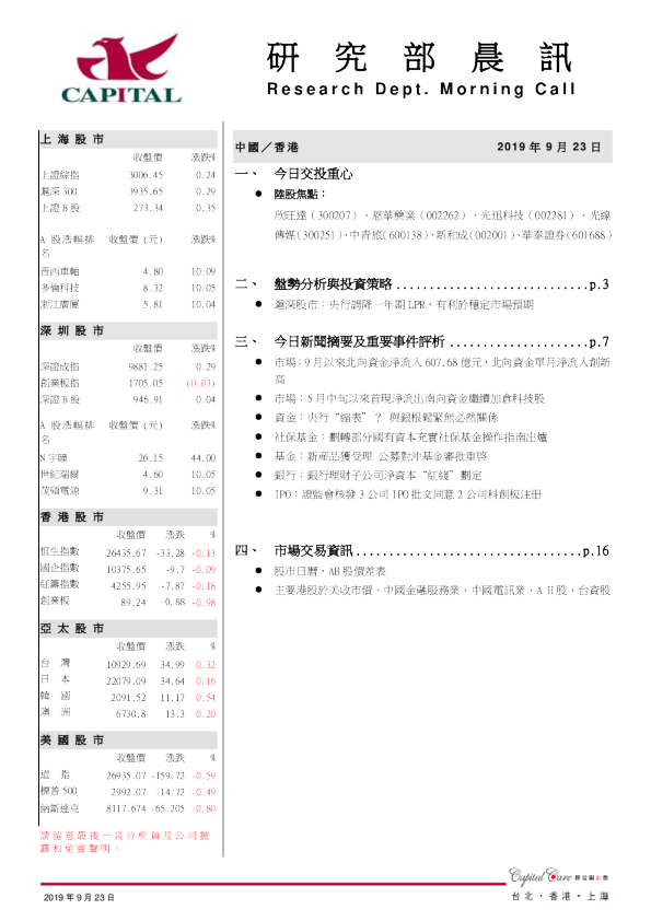 研究部晨讯