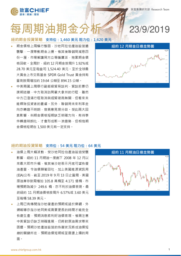 每周期金期油分析