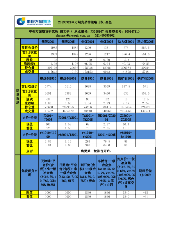 品种策略日报-黑色