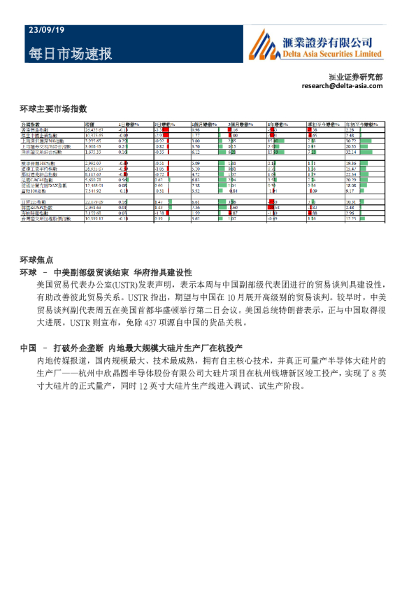每日市场速报