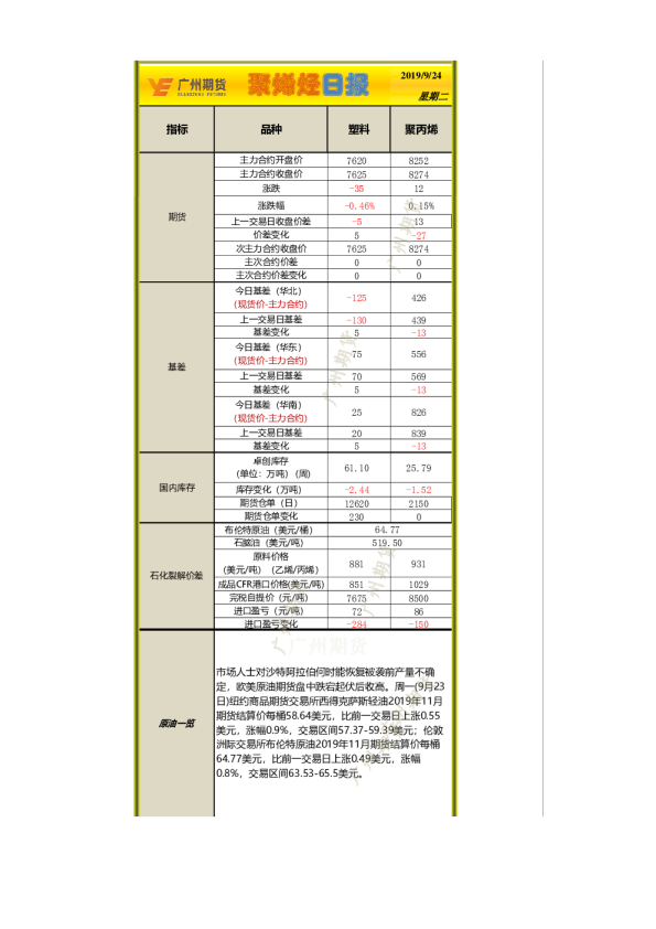聚烯烃日报