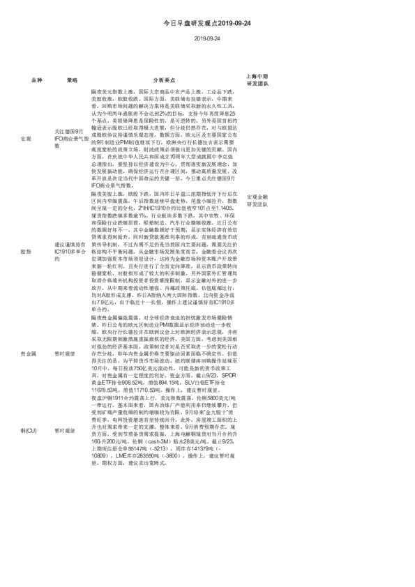 今日早盘研发观点