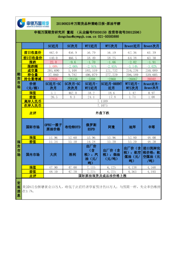品种策略日报-原油甲醇