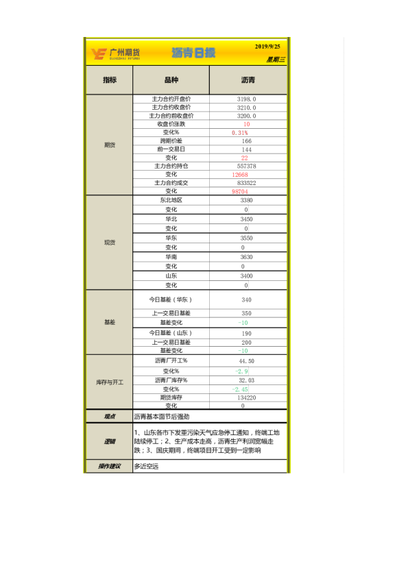 沥青日报