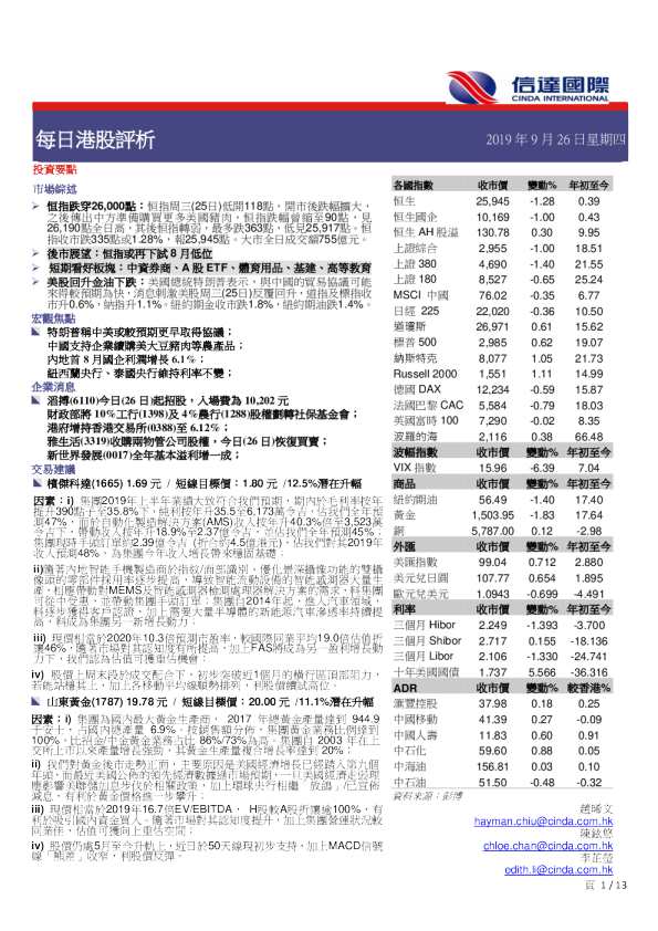 每日港股评析