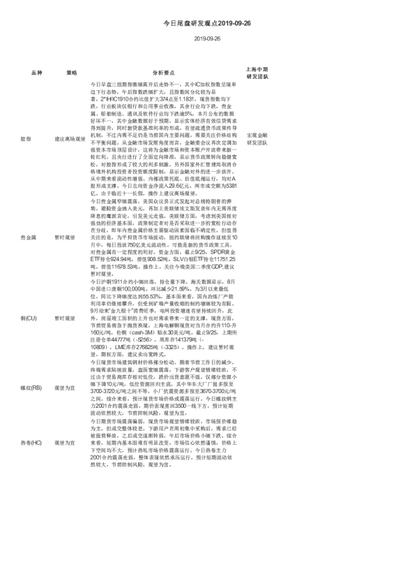 今日尾盘研发观点