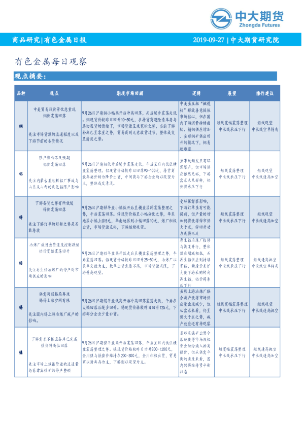 有色金属每日观察