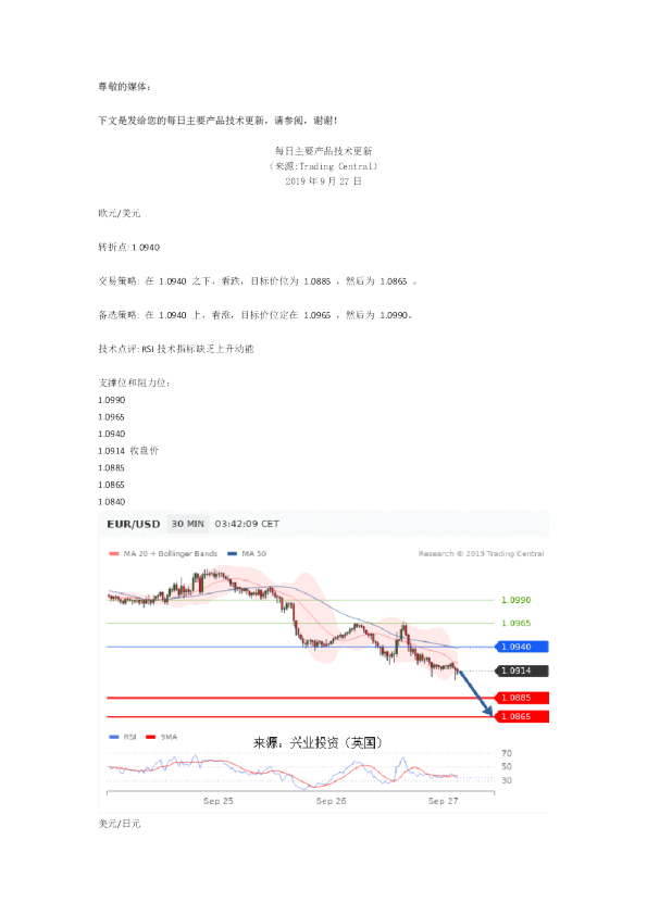 每日主要产品技术更新