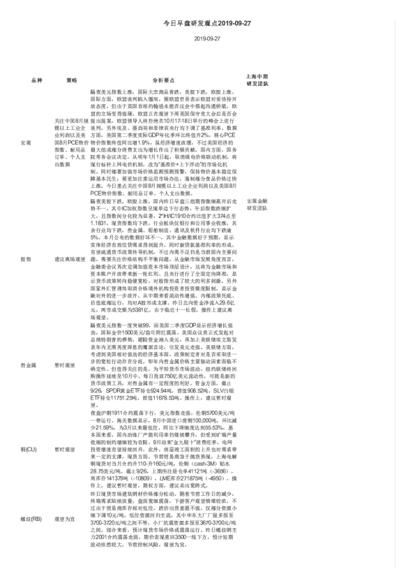 今日早盘研发观点