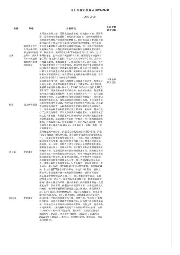 今日早盘研发观点