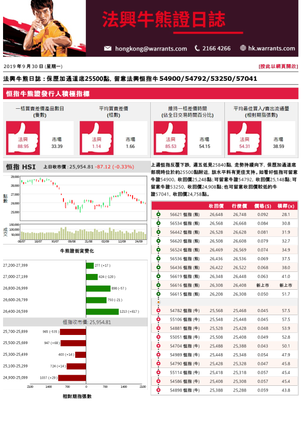 法兴牛熊证日志