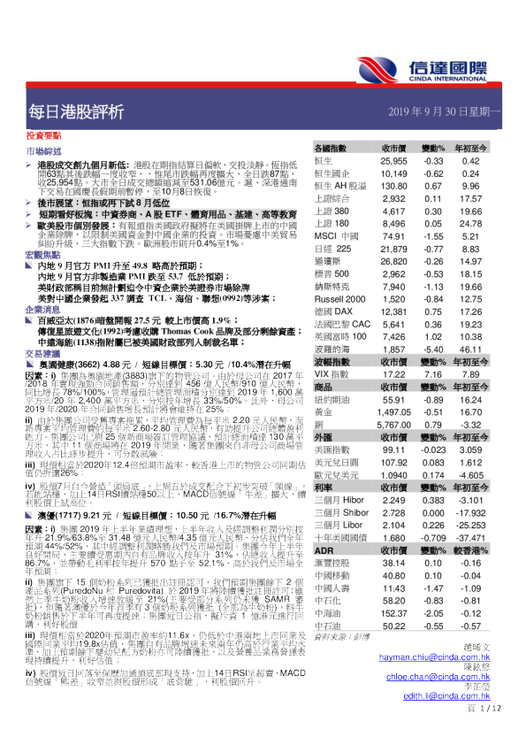 每日港股评析