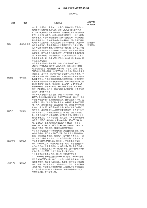 今日尾盘研发观点