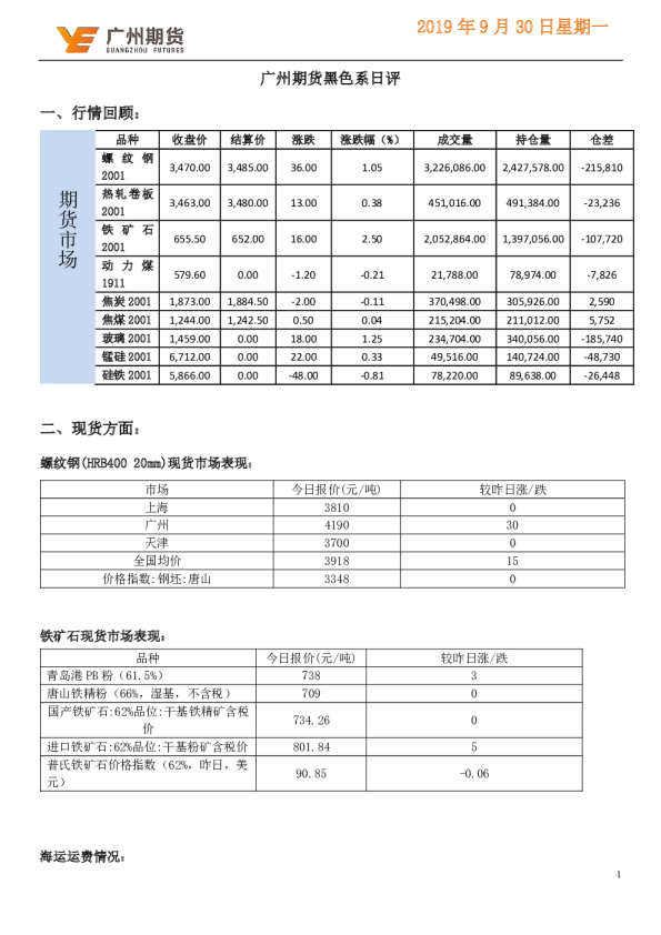 黑色系日评