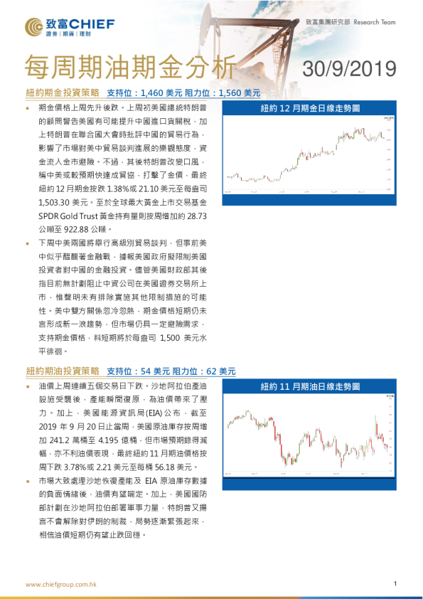 每周期金期油分析
